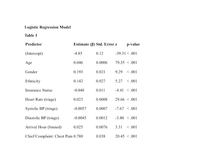 do spss data analysis, regression, correlation and hypothesis testing